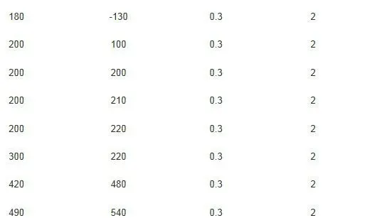 520* 520mmF620mm линза Френеля для солнечной энергии-D