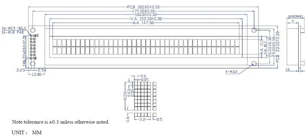 aeProduct.getSubject()