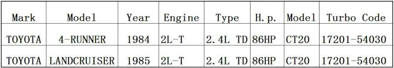 --CT20 17201-54030 TOYOTA HILUX HIACE LAND CRUSIER 4-Runner Engine 2L-T 2.4L 86HP Turbine turbocharger