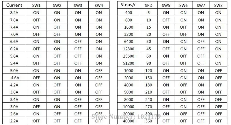 DMA1182C 86 двигатель 2.2A-8.2A AC 18 V-110 V DC 18 V-160 V Драйвер шагового двигателя 110VAC/160VDC драйвер для Nema 34 шаговый двигатель