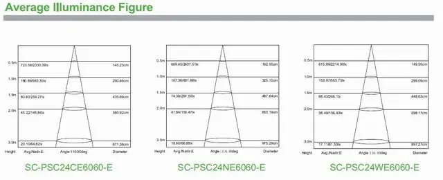 2017 новое поступление квадратного плоским лампы 600*600 мм 36 Вт офиса led белый свет панели заменить старые сетки лампа 4 шт./лот DHL Бесплатная