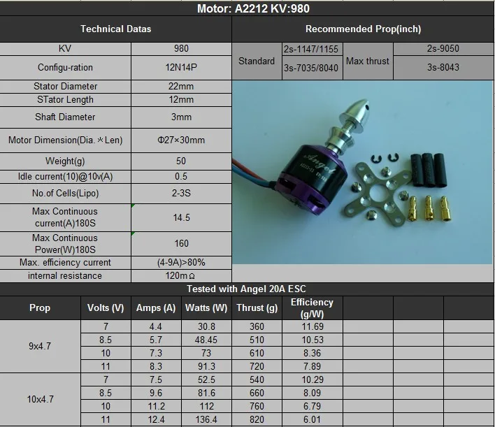 4X SUNNYSKY A2212-980KV бесщеточный двигатель, мульти-ротор Quad-copter 1047 9050 prop