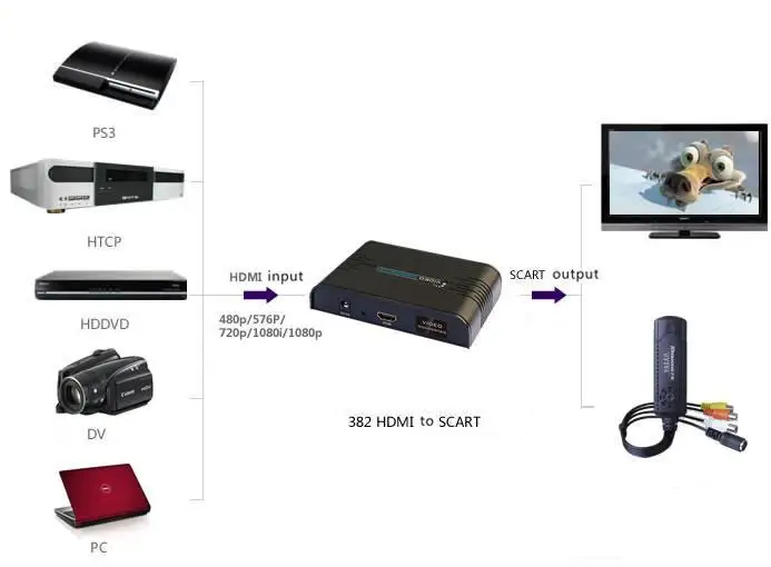 1 шт./лот, LKV382 HDMI конвертер/переходник в Scart, HDMI вход и Scart выход, композитный AV адаптер для Blu-Ray DVD STB небо ТВ