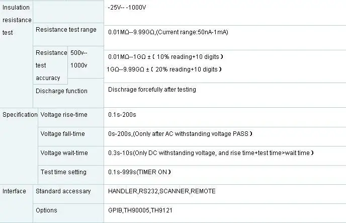 TH9100 AC/DC Выдерживает напряжение и Сопротивление изоляции тестер/метр