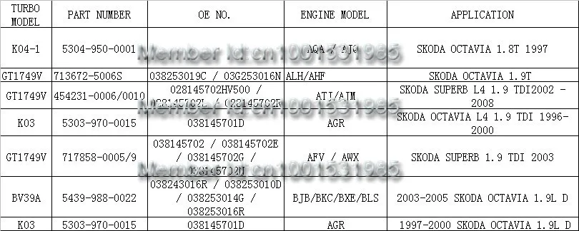 TURBO K03 5303-988-0015 для 1997-2000 S KODA OC TAVIA 1.9LD/AU D I A3 1,9 T с двигателем AGR