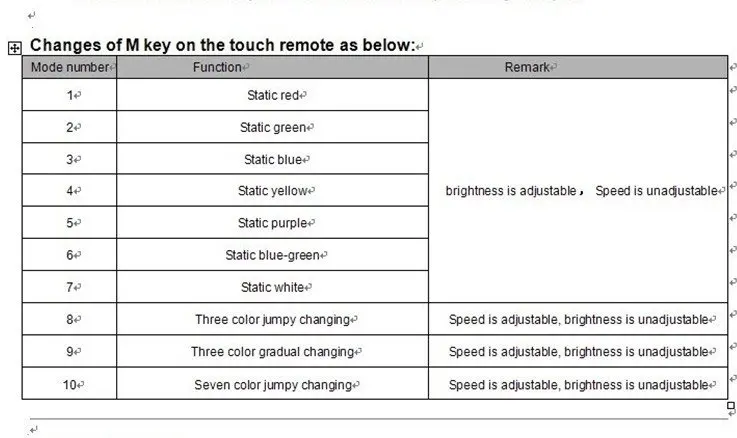 Светодиодный контроллер touch; DC12-24V вход; RA-CON-TRF8B(j)-3CH-LV(R1K8