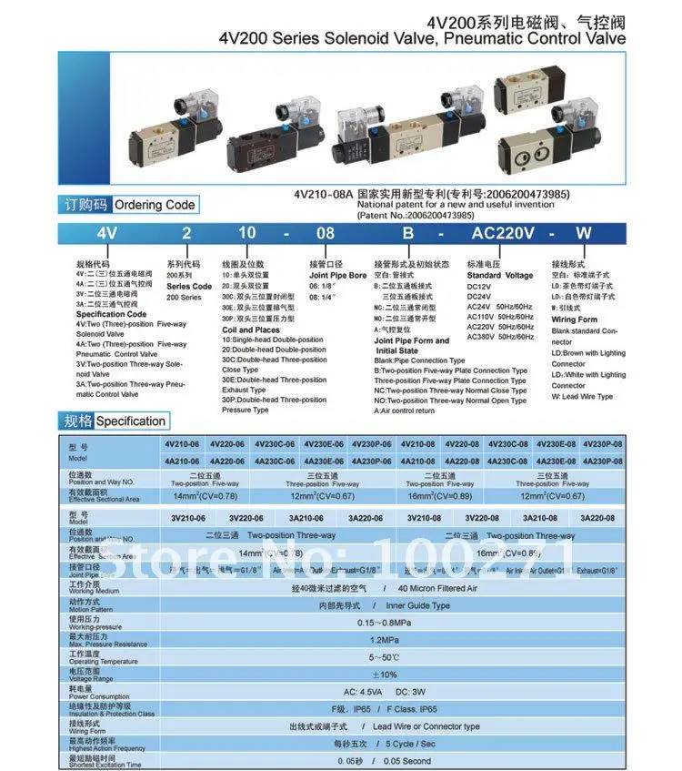 G1/" 5/3 4V230P-08 электромагнитный клапан,(двойной головкой, три позиции, Давление типа