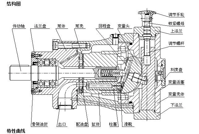 Clearance Hydraulic oil pump 25SCY14-1D Manual variable axial plunger pump high pressure piston pump 1