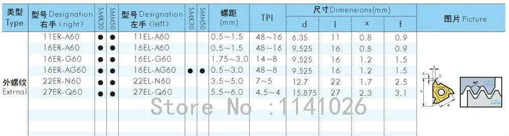 10 шт. 16ER 16IR 16 ER IR 1,0/1,25/1,5/1,75/2,0/2,5/3,0 ISO, сменные Вольфрам твердосплавные Threading Токарные Вставки внутренние метрики