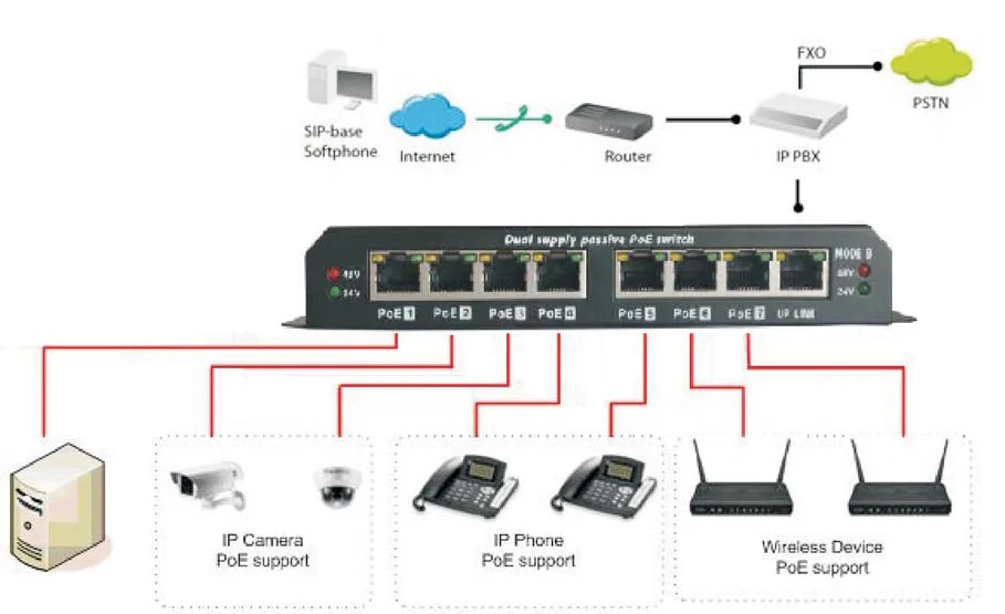 7+ 1 порт пассивная мощность по ethernet 100 Мбит/с POE коммутатор для CCTV IP камеры
