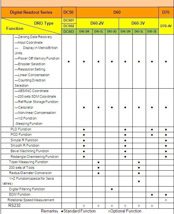 Function list