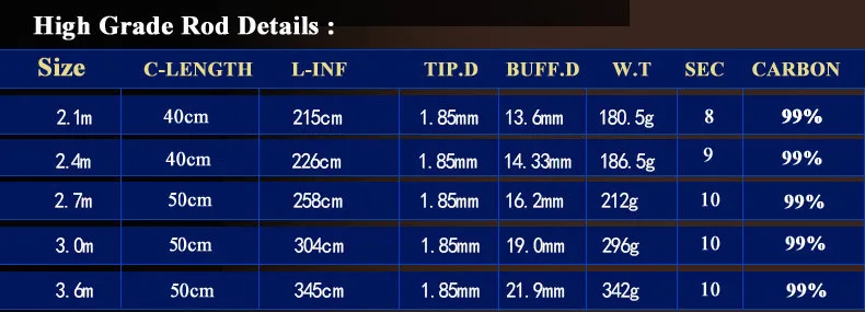 Лидер продаж! 3.3 метров телескопическая удочка углерода море стержень рука полюс 10 секций ультра легкий рыболовные снасти приманки