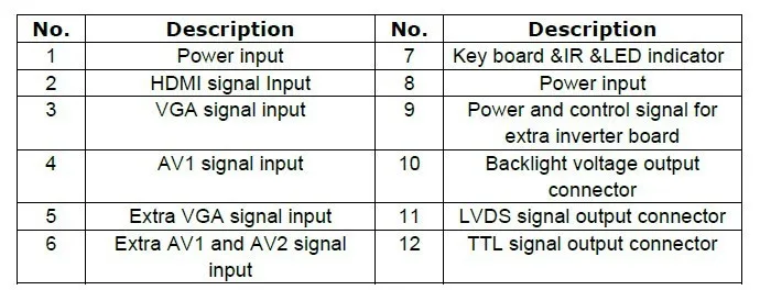HDMI + VGA + AV TFT ЖК-дисплей плате контроллера + OSD клавиатура с кабелем + пульт дистанционного управления с приема + EJ080NA-05A с 800*600