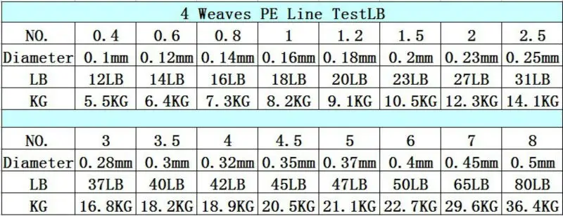 4 пряди натуральных волос 20 метров PE плетеный поводок для рыбной ловли линия 12LB 14LB 16LB 18LB 20LB 23LB 27LB 31LB 37LB 40LB 42LB 45LB 47LB 50LB 65LB 80LB