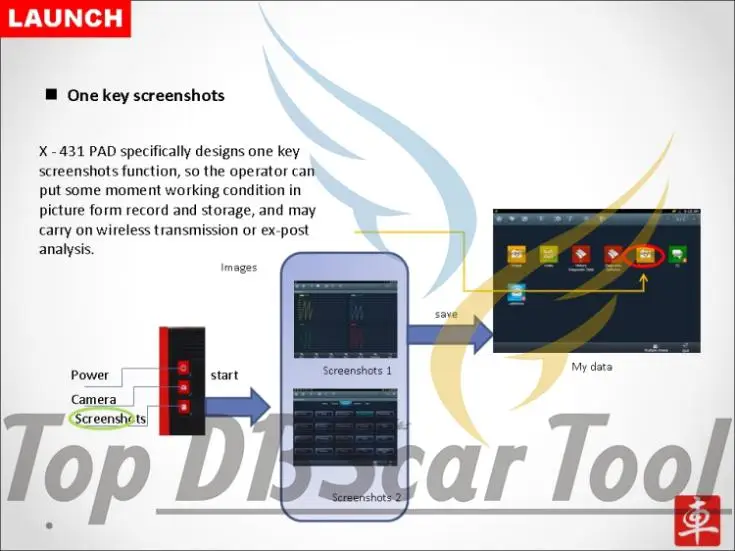 LAUNCH Top профессиональный автоматический диагностический инструмент LAUNCH X431 PAD поддержка 3g WiFi обновление онлайн X-431 PAD