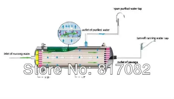 1600l/ч undersink Ультра система очистки фильтра вода с сочетании 0.01 микрон и KDF фильтр из нержавеющей стали