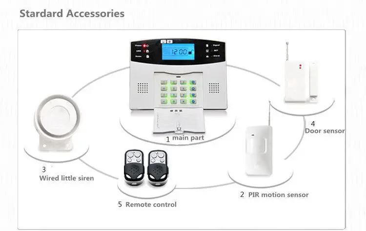 DIYSECUR 433 МГц беспроводной домашний Gsm Sms вызов охранная сигнализация для гаража хранения дома сада