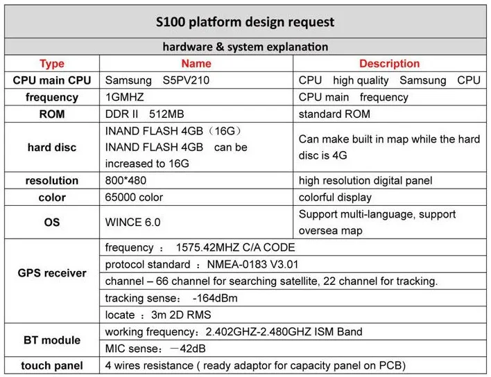 S100 -1