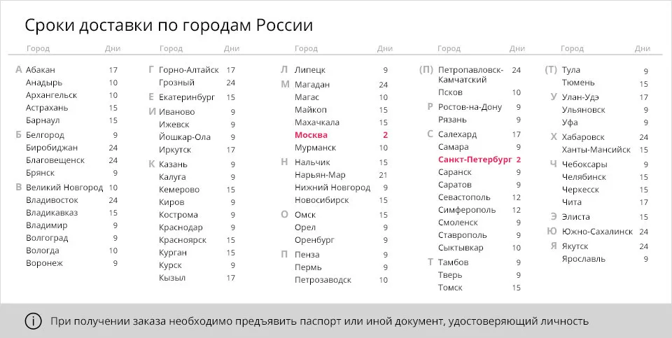 cities (5)