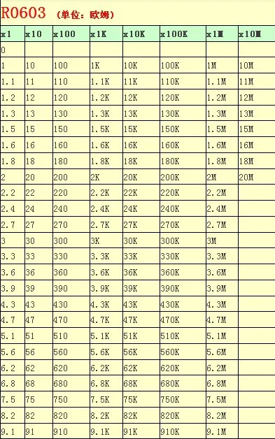 5% 0603 SMD образец резистора книга, 177 значения X 50 шт = 8850 шт набор образцов