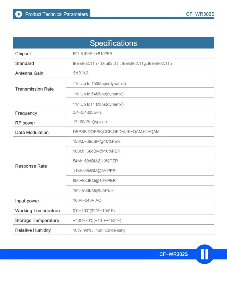 802.11b/g/n/ac беспроводной Wifi ретранслятор 150-750 Мбит/с мини Repetidor Wifi усилитель сигнала 2,4G+ 5,8G Wi fi удлинитель 2* 5dBi антенна