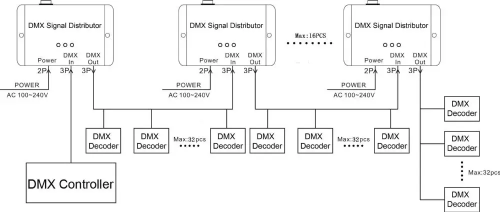 Дистрибьютор DMX сигнала; 1 канал DMX512 выходной сигнал; AC100-240V вход