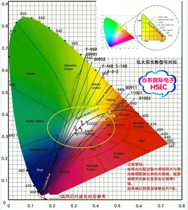 1000 шт. 5 мм RGB светодиодный диоды медленная вспышка светодиодный Диод красный зеленый синий светодиодный 5 мм светоизлучающий диод RGB диоды