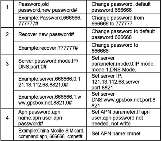 Гарантировано 4 группа Автомобильный GPS трекер GT02A Google ссылка в режиме реального времени отслеживать