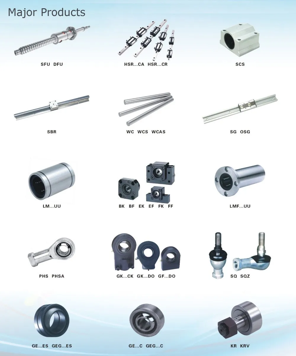 Major products