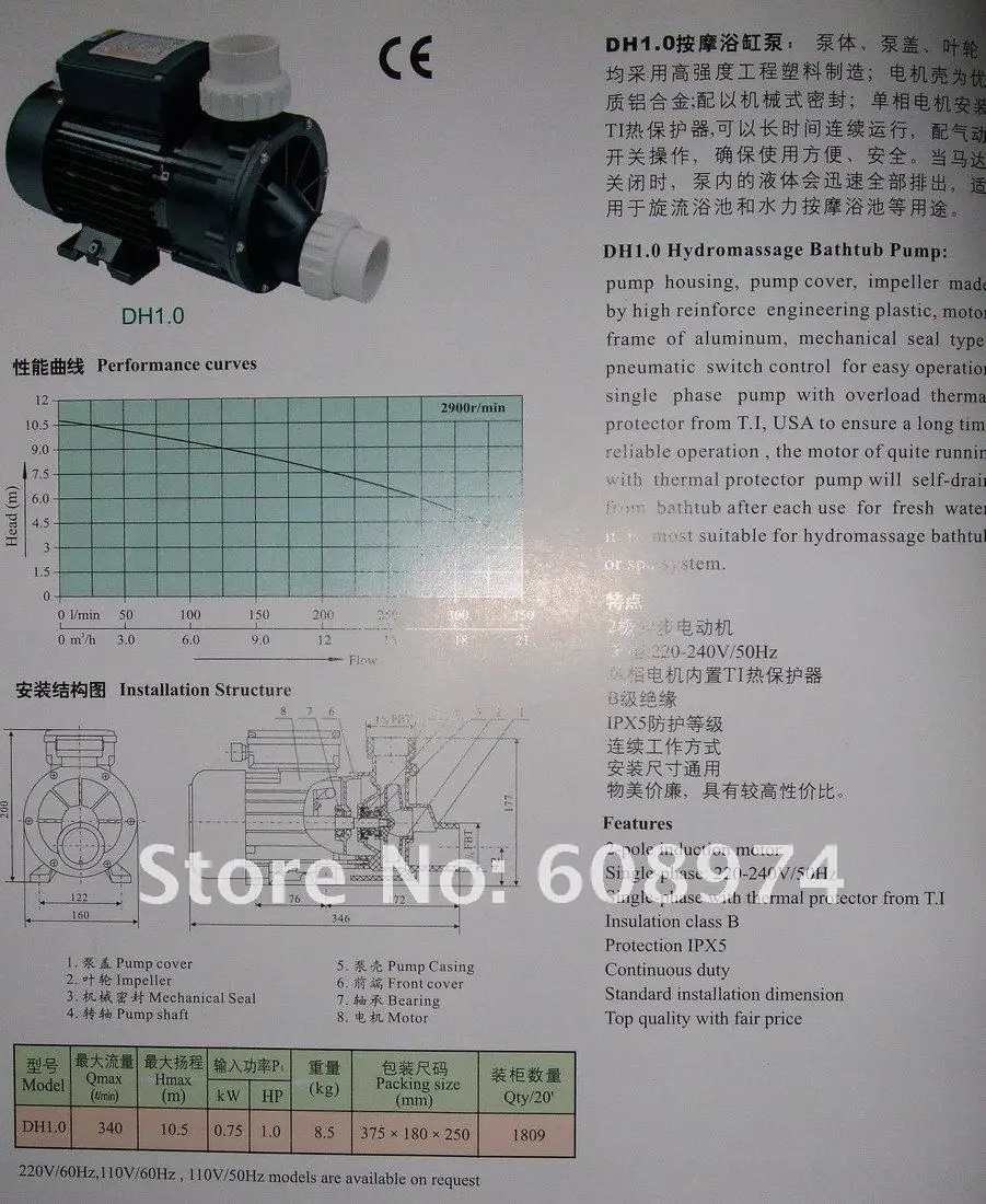 DH1.0 catalogues