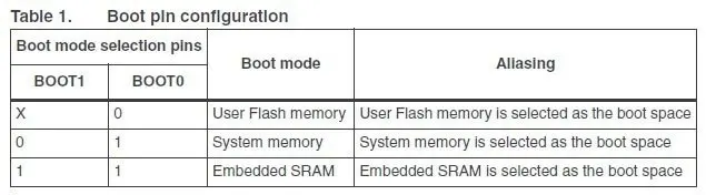 STM32-QFP48 QFP48 LQFP48 STM32F10xC STM32L15xC yamichi IC тестовая розетка программируемый Адаптер 0,5 мм шаг