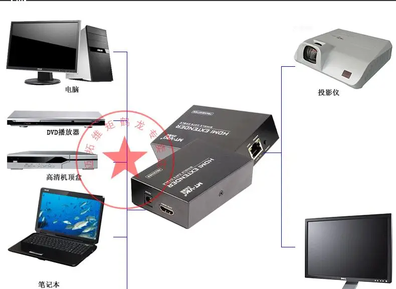 MT-ED06 усилитель сигнала HDMI удлинитель по одному кабелю RJ45 Cat5e/6 Расширение 100 м HDMI 1,4 без потерь 1080P HD 2048*1440