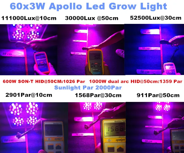 Супер Apollo16 Led Grow Light высокой мощности полный спектр светодиодов цветущие линзы растительного роста лампы освещения Китай Поставщик