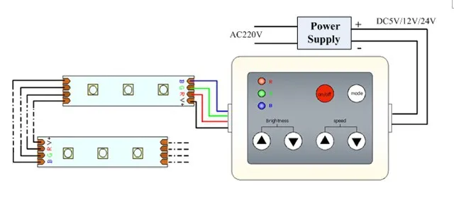 Rf 6Key LED RGB контроллер, DC12-24V вход, max 4A* 3 канала ou