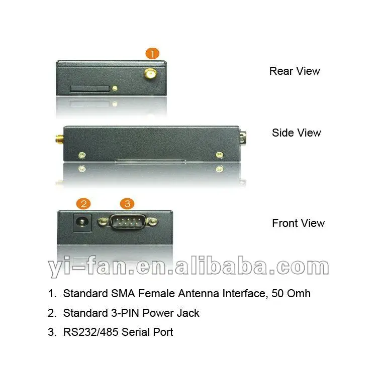 Трехдиапазонный 850 1900 2100 МГц sup порт TCP/IP EF2403 последовательный порт 3g IP модем для SCADA