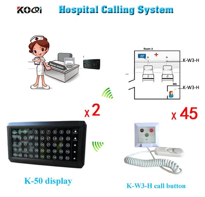 Клиническая пейджинговая система с 2 дисплеями для медсестер/врачей и 45 звонками