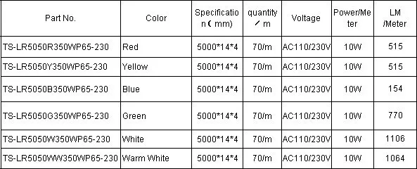 Лидер продаж SMD 5050 70led за метр 10 Вт Водонепроницаемый IP65 Гибкие светодиодные полосы 5 м/лот используется для празднования освещения