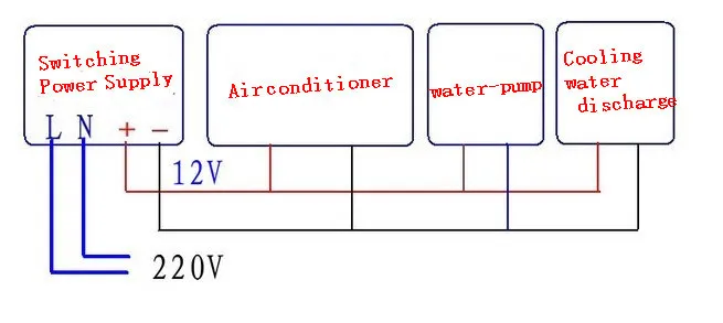 aeProduct.getSubject()
