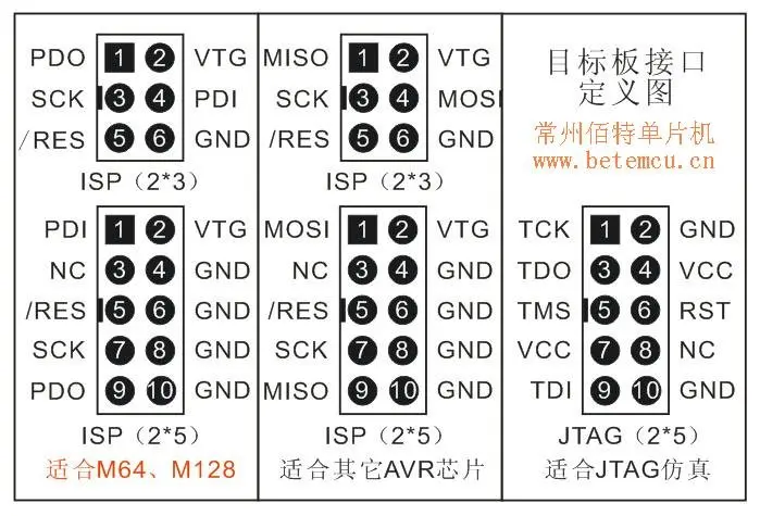 Головка моделирования ATMEGA16 JTAG для AVR JTAG ICE MKII использовать AVRStudio