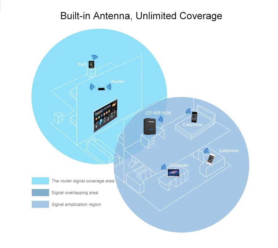 Мини Wi-Fi роутер 150Mbps-750Mbps беспроводная сеть Wi-Fi ретранслятор большой диапазон расширитель сигнала Усилитель 2* 5dBi антенна