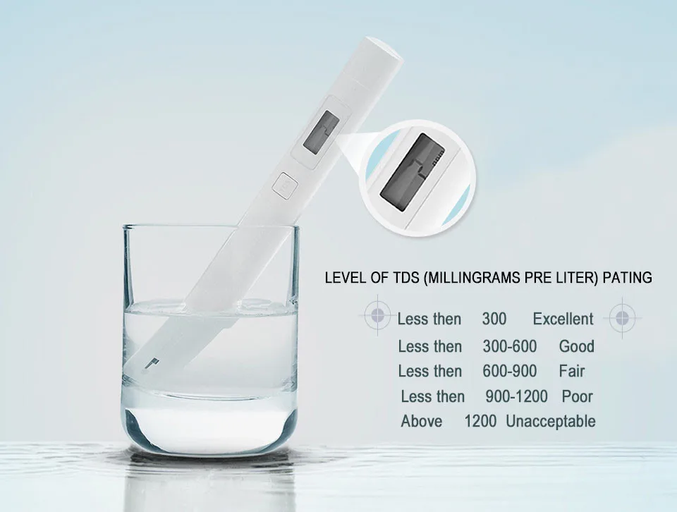 Тестер Воды Xiaomi Tds Купить