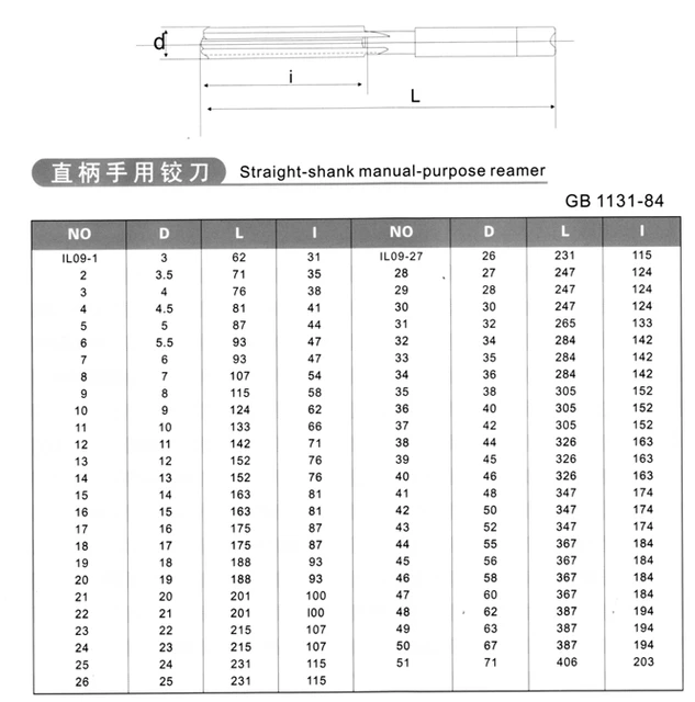 Drill Size Chart For Reaming