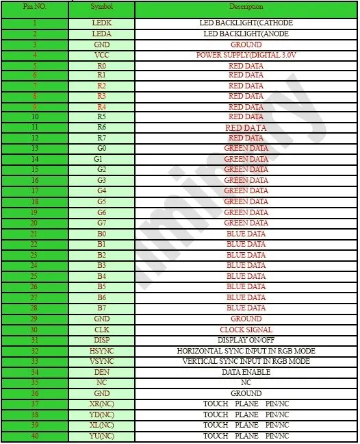 " дюймовый 800x480 точек TFT Разрешение 40 штифтов ЖК-дисплей Дисплей модуль+ Сенсорный экран Панель для MP4, gps, Оборудование для psp, автомобильные. MCU, соответствуют фотографиям