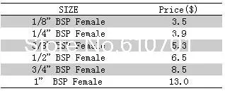 10 шт. 1/" 1/4" 3/" 1/2" 3/" 1" BSP Женский латунь труб Монтаж Hex контргайка