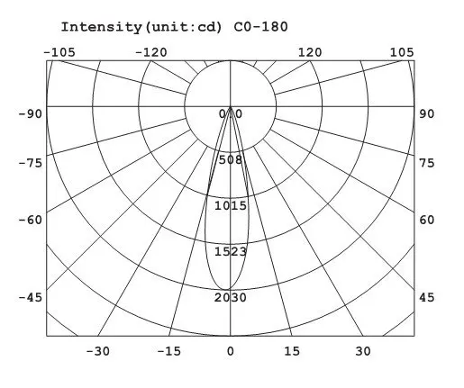 7w intensity.jpg