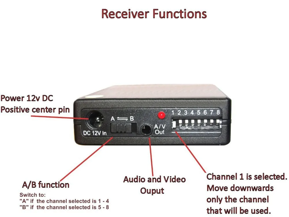 Functional flow block diagram. Receiver function. Functional block diagram. Радиолинк аппаратура rc4g. Simple block diagram.