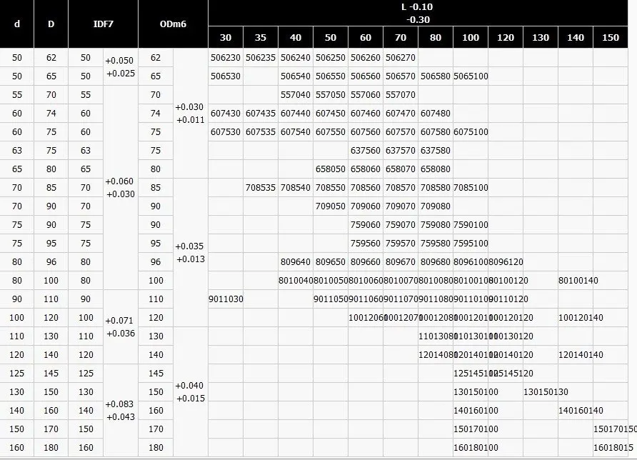 10x14x20 мм JDB oilless пропитанный графит латунный куст прямой медный тип, твердый с Автоматической Смазкой встроенный Бронзовый подшипник Буш