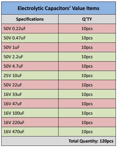 120pcs/много) 12 values*10pcs=120pcs 0.22uf чтобы 470uf алюминиевый электролитический конденсатор ассорти комплект