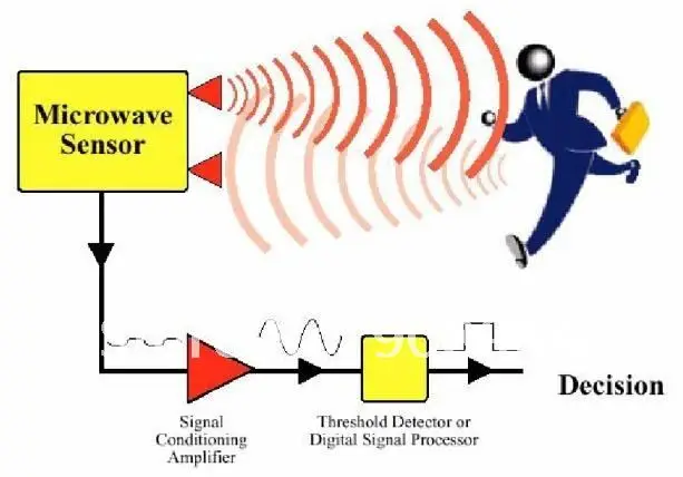 wholesale HB100 microwave doppler radar wireless module motion sensor and microwave motion detector