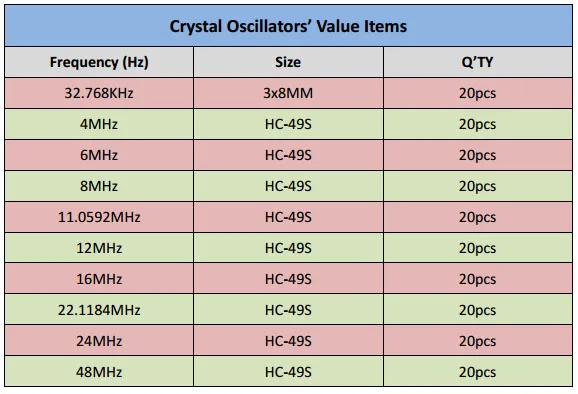 012 crystal oscillator items